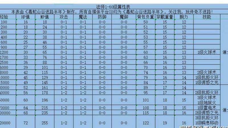 传奇私服复古攻略：选择职业、提升装备、组队合作、分配技能、参与活动